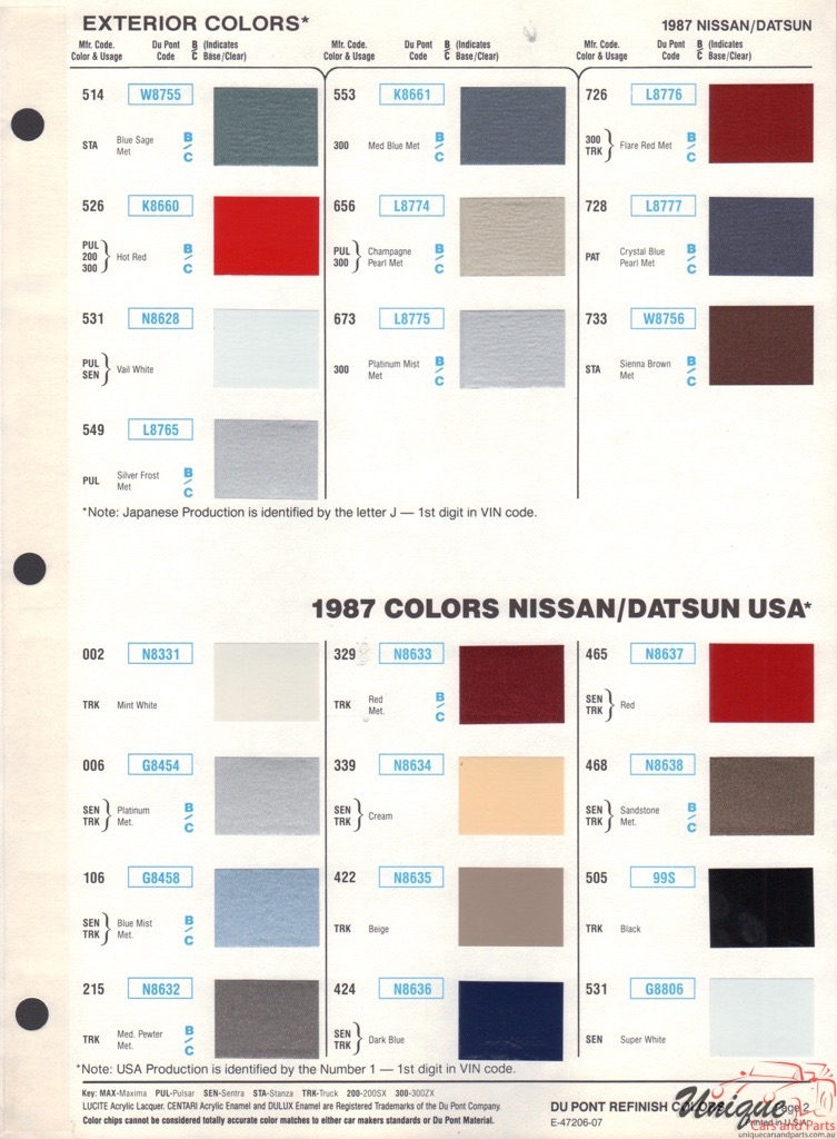 1987 Nissan Paint Charts DuPont 2